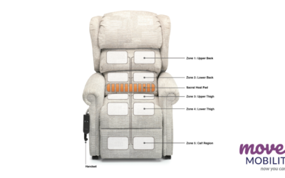 Mobility Meets Comfort: The Advantages of a Mobility Riser Recliner Chair