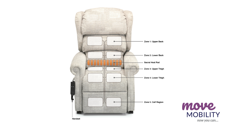 Mobility Meets Comfort: The Advantages of a Mobility Riser Recliner Chair